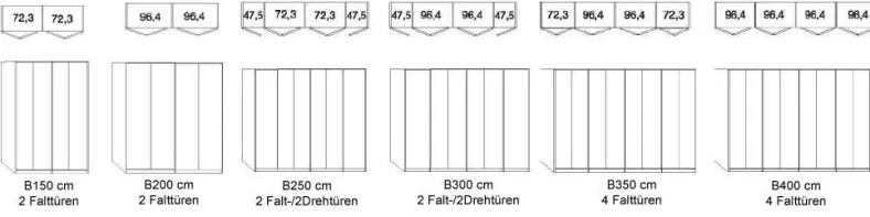 Kansas Kleiderschrank mit Schubladen 200 cm
