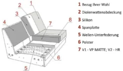 Portland Sofa 2 Sitzer